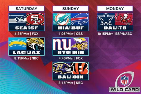 nfc wild card weekend games|wild card weekend tv schedule.